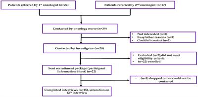 Cancer literacy among Jordanian colorectal cancer survivors and informal carers: Qualitative explorations